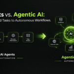 AI Agents vs. Agentic AI