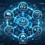 AI-Native SDLC